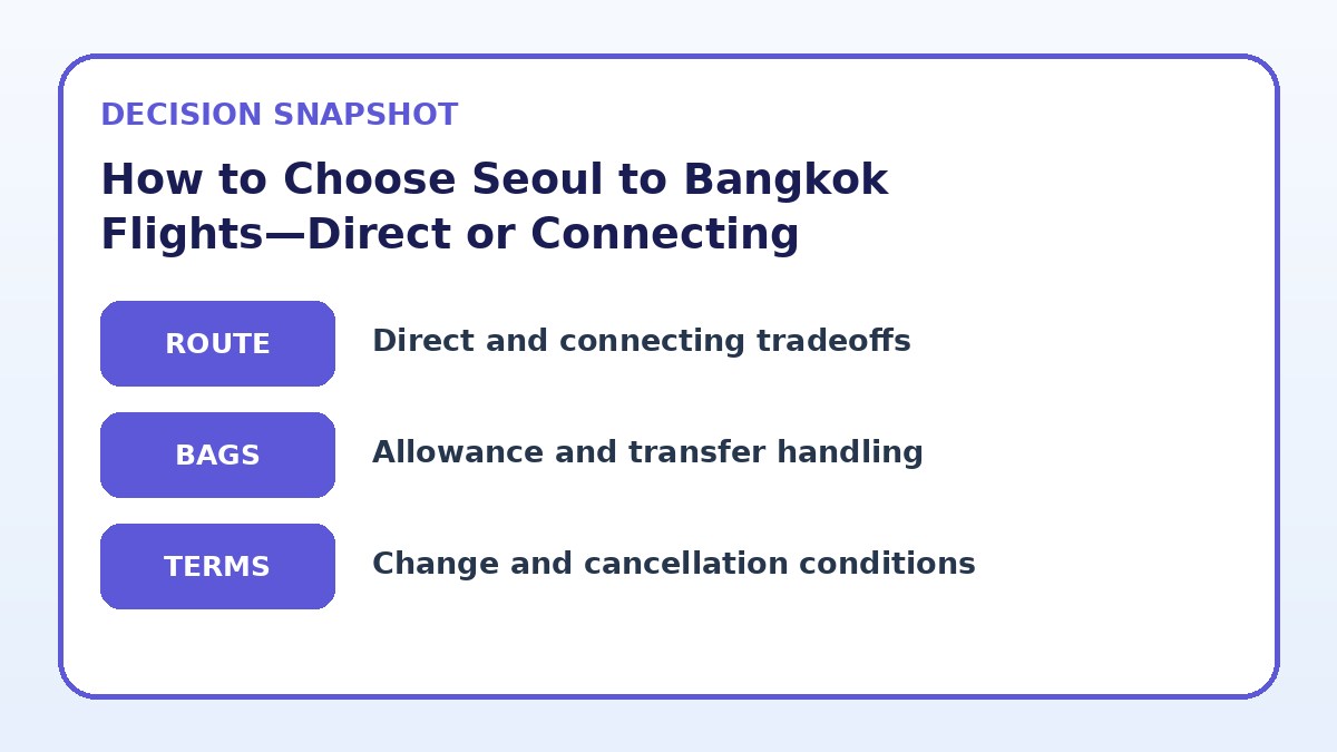 Decision guide for How to Choose Seoul to Bangkok Flights—Direct or Connecting
