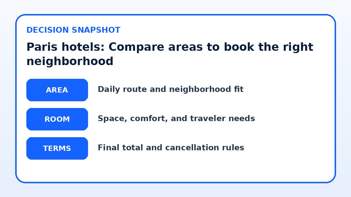 Decision guide for Paris hotels: Compare areas to book the right neighborhood