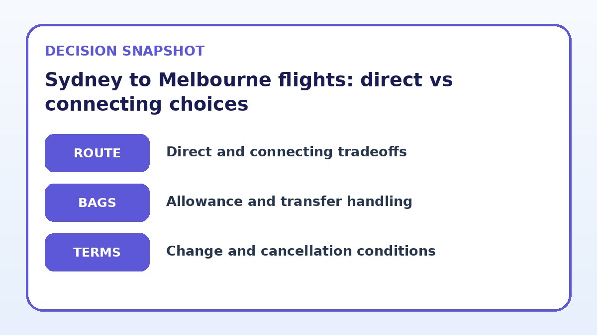 Decision guide for Sydney to Melbourne flights: direct vs connecting choices