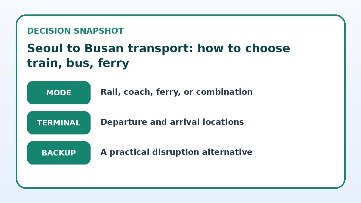 Decision guide for Seoul to Busan transport: how to choose train, bus, ferry