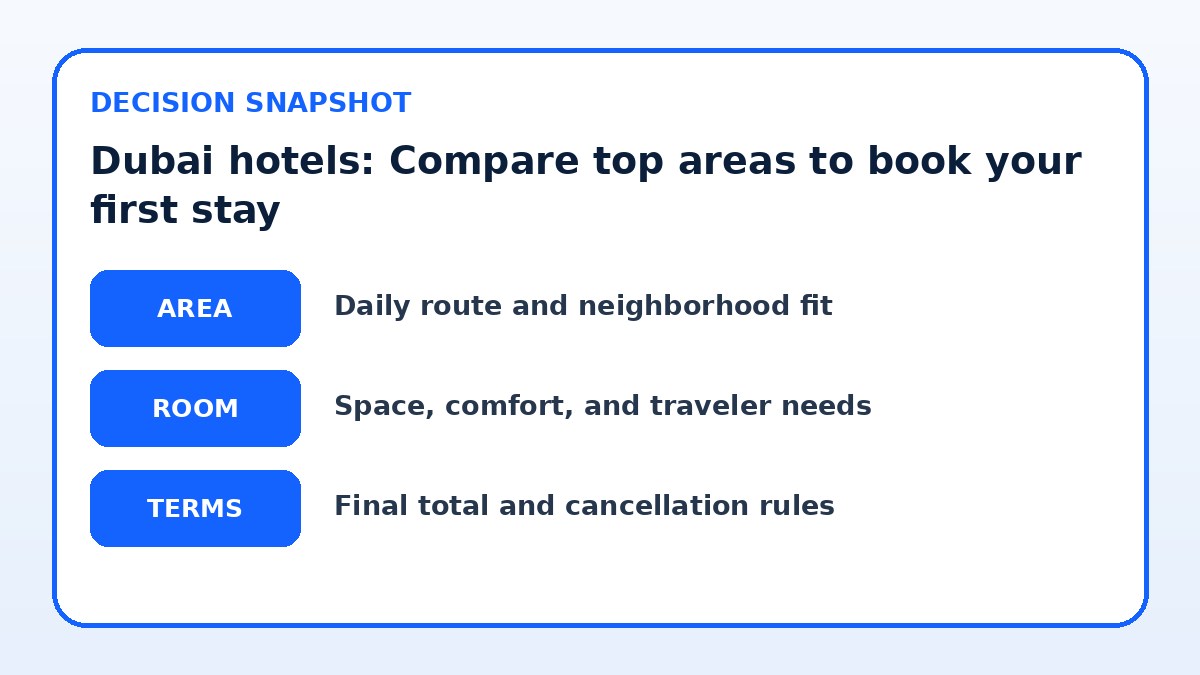 Decision guide for Dubai hotels: Compare top areas to book your first stay
