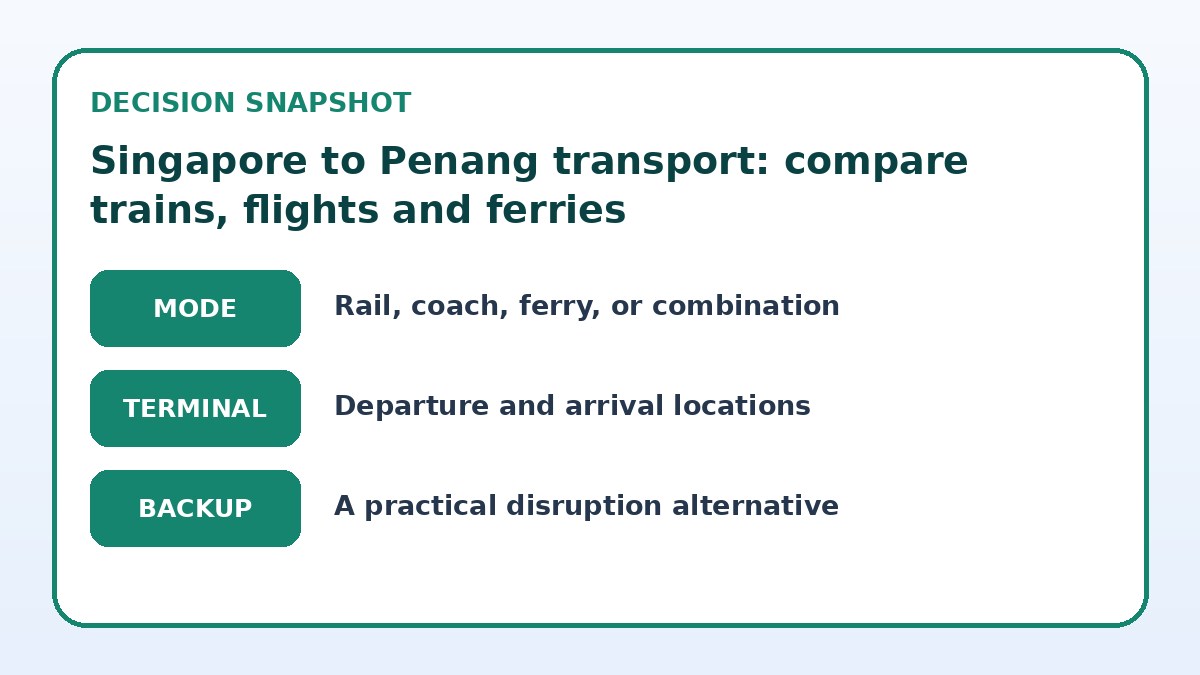 Decision guide for Singapore to Penang transport: compare trains, flights and ferries
