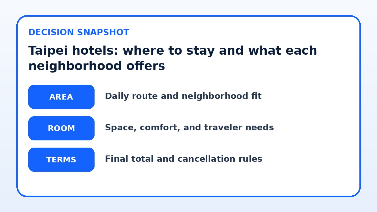 Decision guide for Taipei hotels: where to stay and what each neighborhood offers