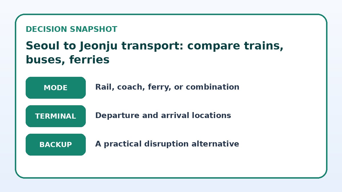 Decision guide for Seoul to Jeonju transport: compare trains, buses, ferries