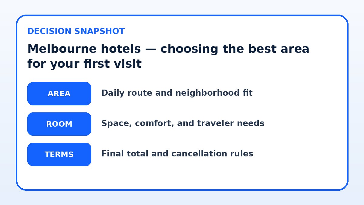 Decision guide for Melbourne hotels — choosing the best area for your first visit