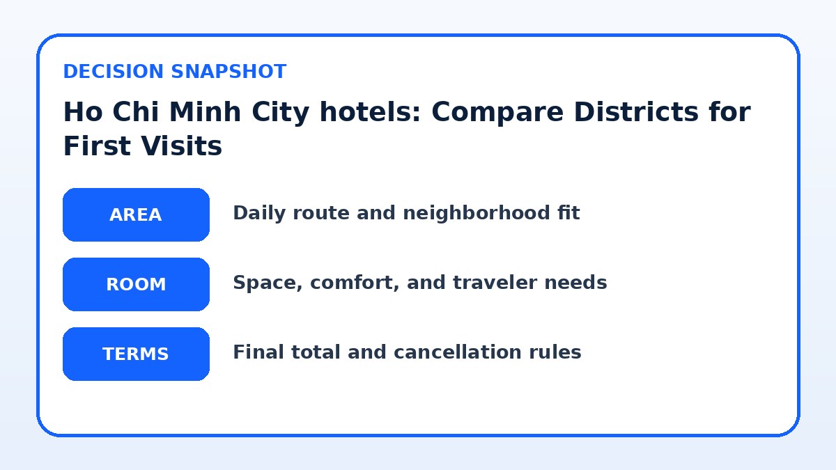 Decision guide for Ho Chi Minh City hotels: Compare Districts for First Visits