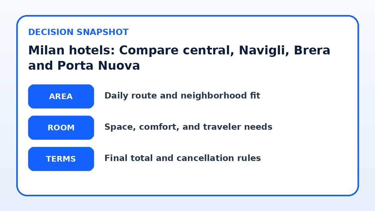 Decision guide for Milan hotels: Compare central, Navigli, Brera and Porta Nuova