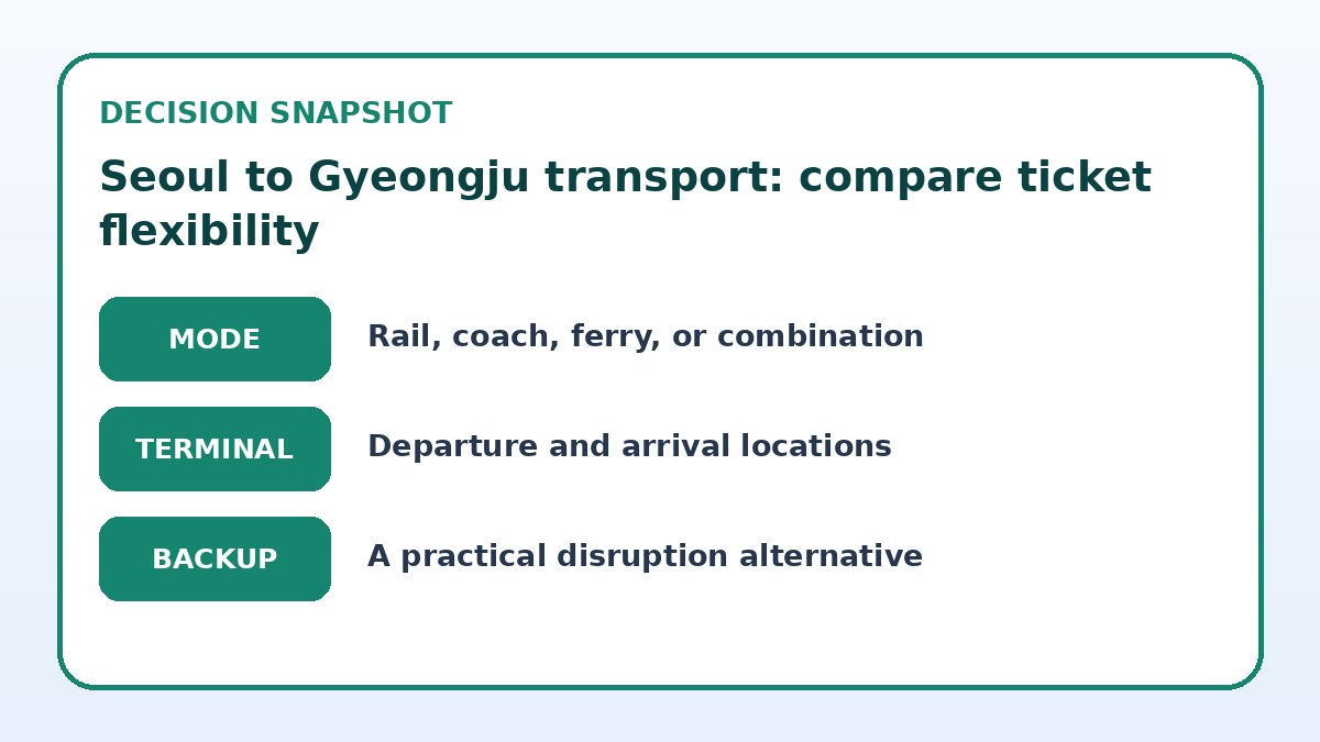 Decision guide for Seoul to Gyeongju transport: compare ticket flexibility