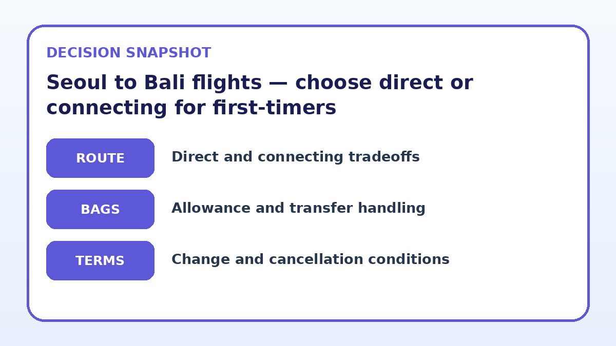 Decision guide for Seoul to Bali flights — choose direct or connecting for first-timers