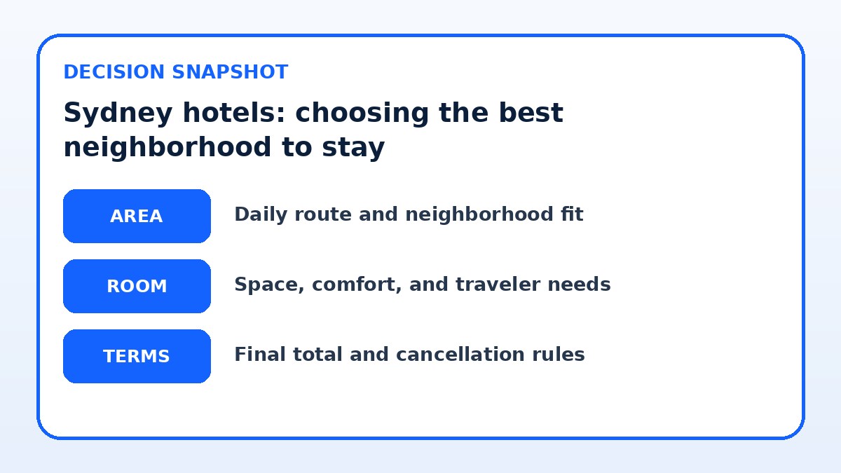 Decision guide for Sydney hotels: choosing the best neighborhood to stay