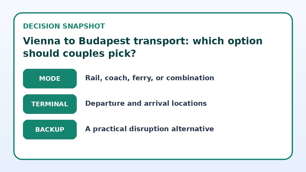 Decision guide for Vienna to Budapest transport: which option should couples pick?