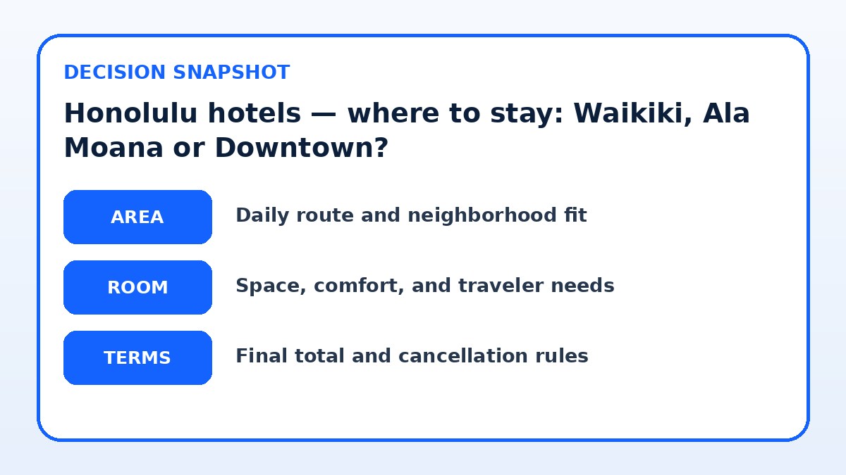 Decision guide for Honolulu hotels — where to stay: Waikiki, Ala Moana or Downtown?