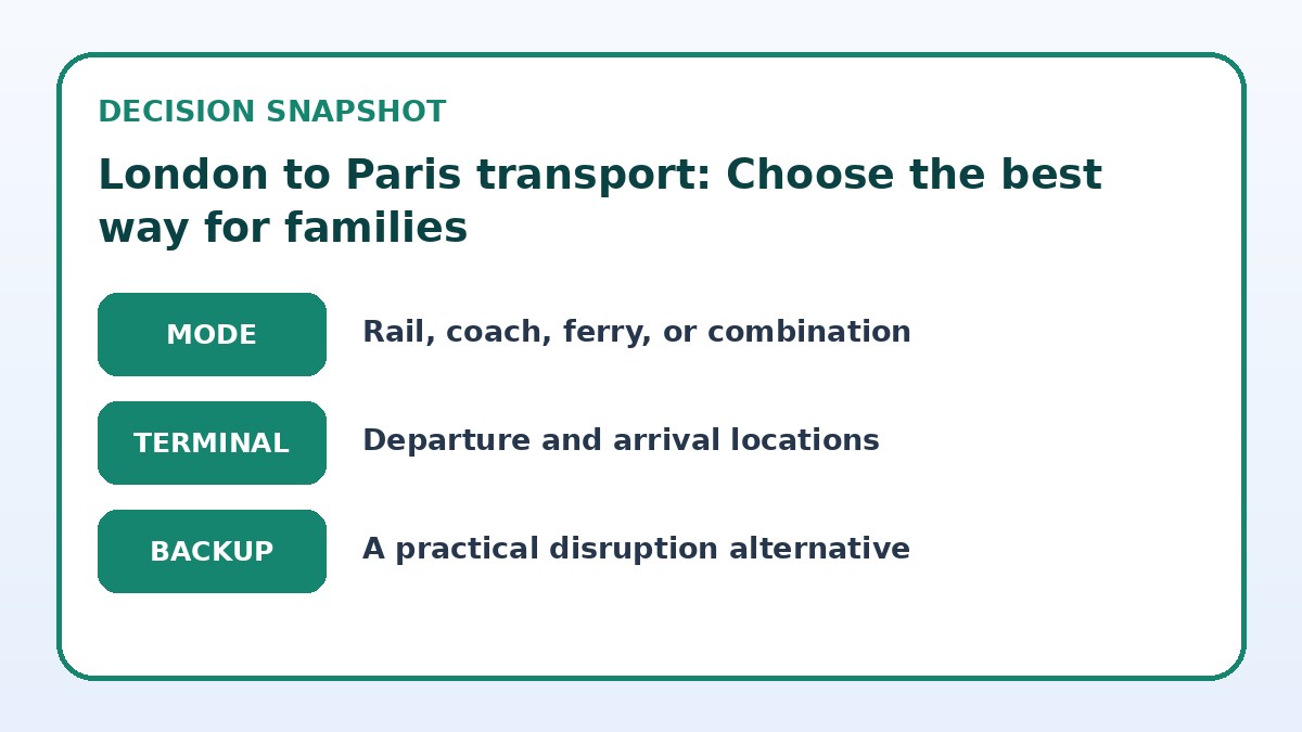 Decision guide for London to Paris transport: Choose the best way for families