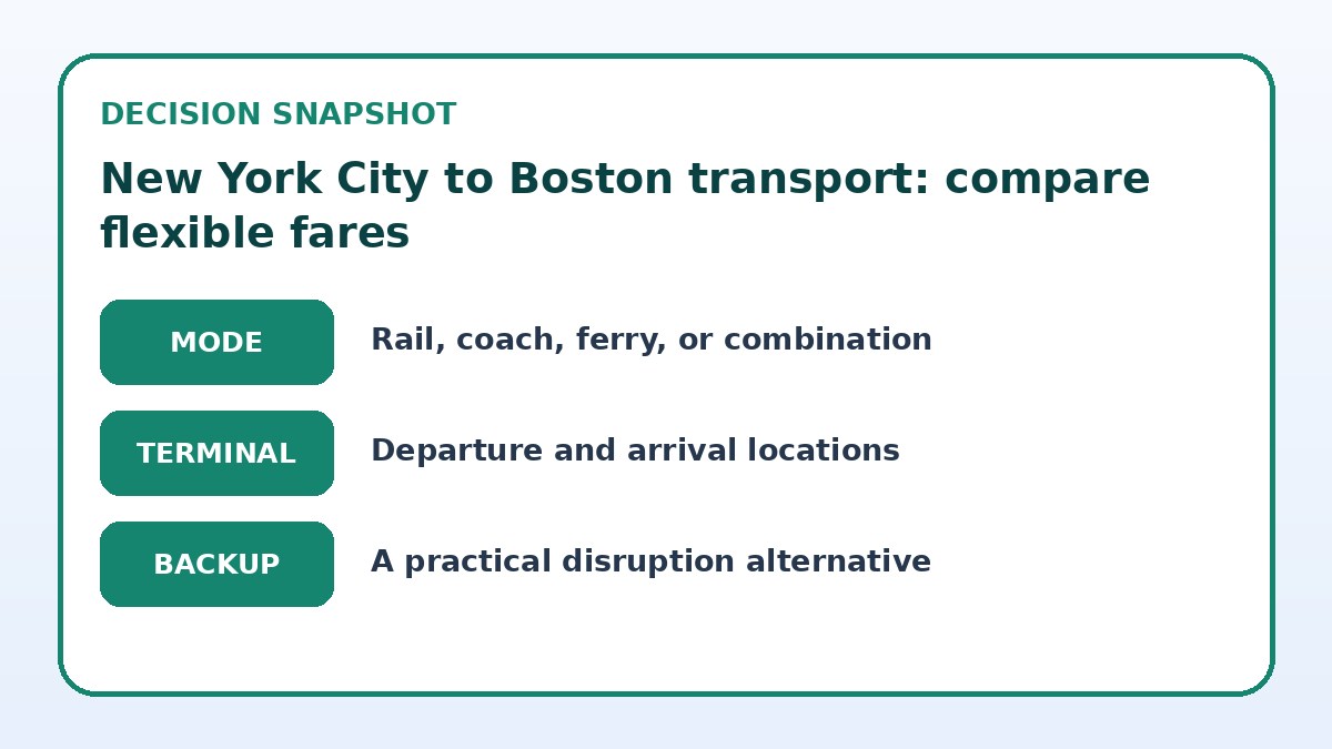 Decision guide for New York City to Boston transport: compare flexible fares