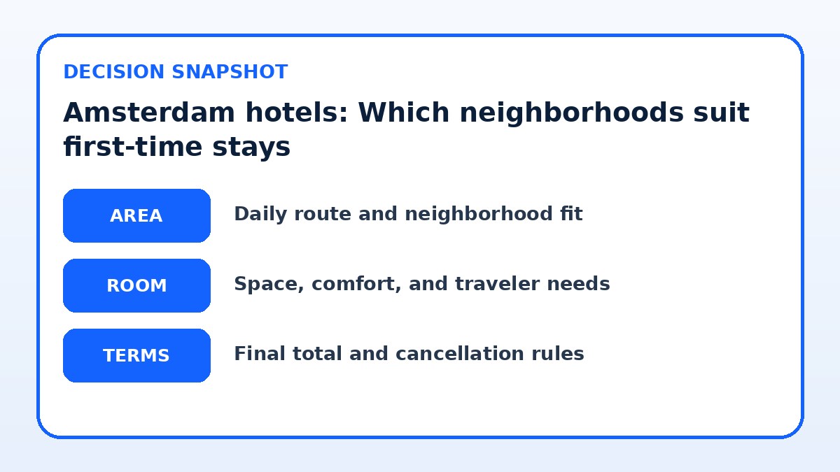 Decision guide for Amsterdam hotels: Which neighborhoods suit first-time stays