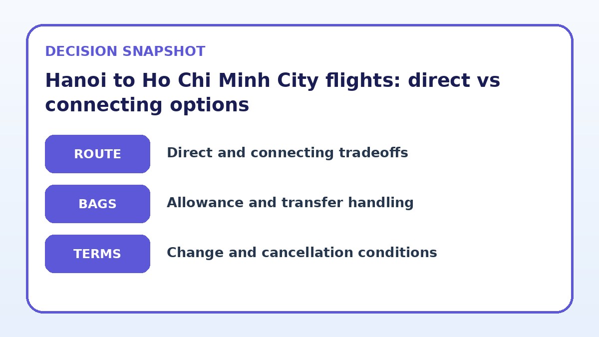 Decision guide for Hanoi to Ho Chi Minh City flights: direct vs connecting options