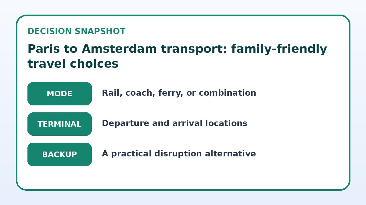 Decision guide for Paris to Amsterdam transport: family-friendly travel choices