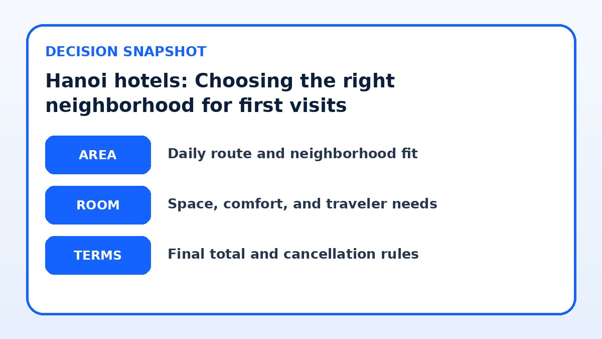 Decision guide for Hanoi hotels: Choosing the right neighborhood for first visits