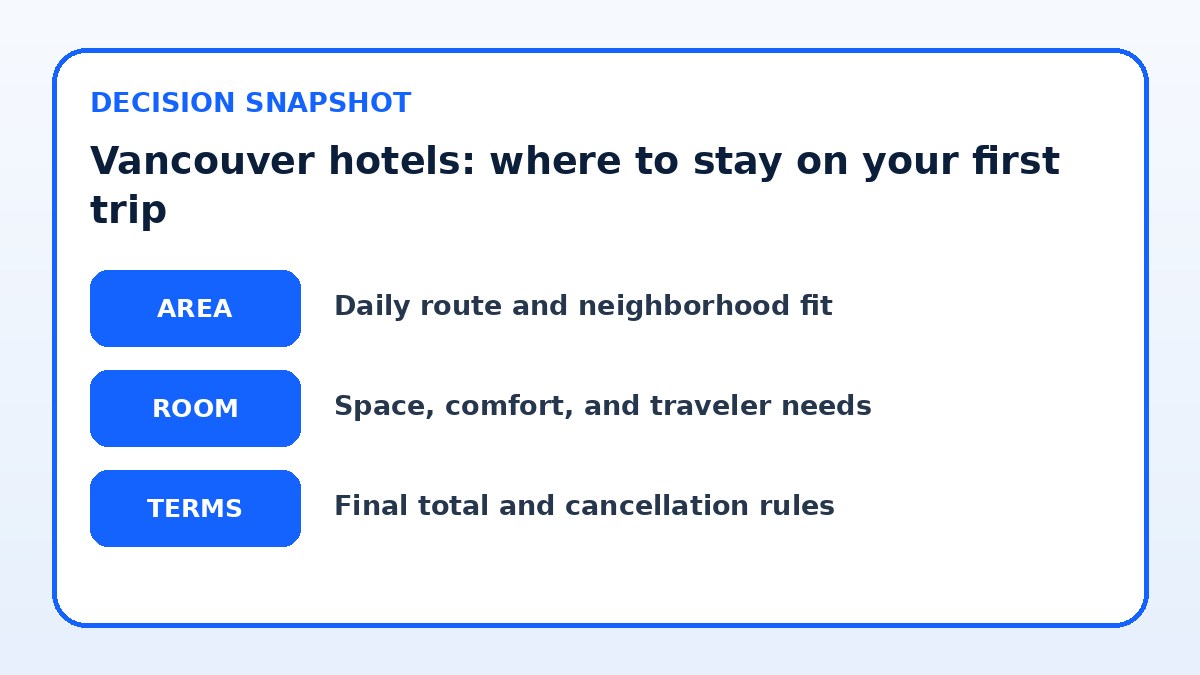 Decision guide for Vancouver hotels: where to stay on your first trip