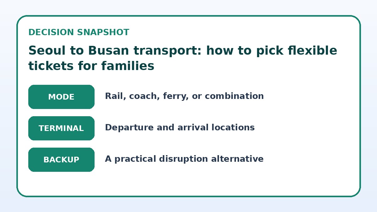 Decision guide for Seoul to Busan transport: how to pick flexible tickets for families