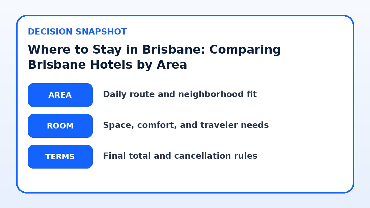 Decision guide for Where to Stay in Brisbane: Comparing Brisbane Hotels by Area