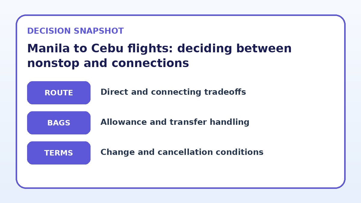 Decision guide for Manila to Cebu flights: deciding between nonstop and connections