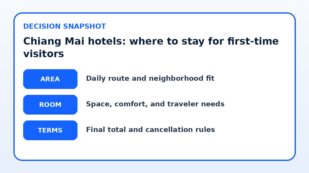 Decision guide for Chiang Mai hotels: where to stay for first-time visitors
