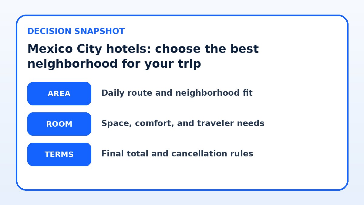 Decision guide for Mexico City hotels: choose the best neighborhood for your trip