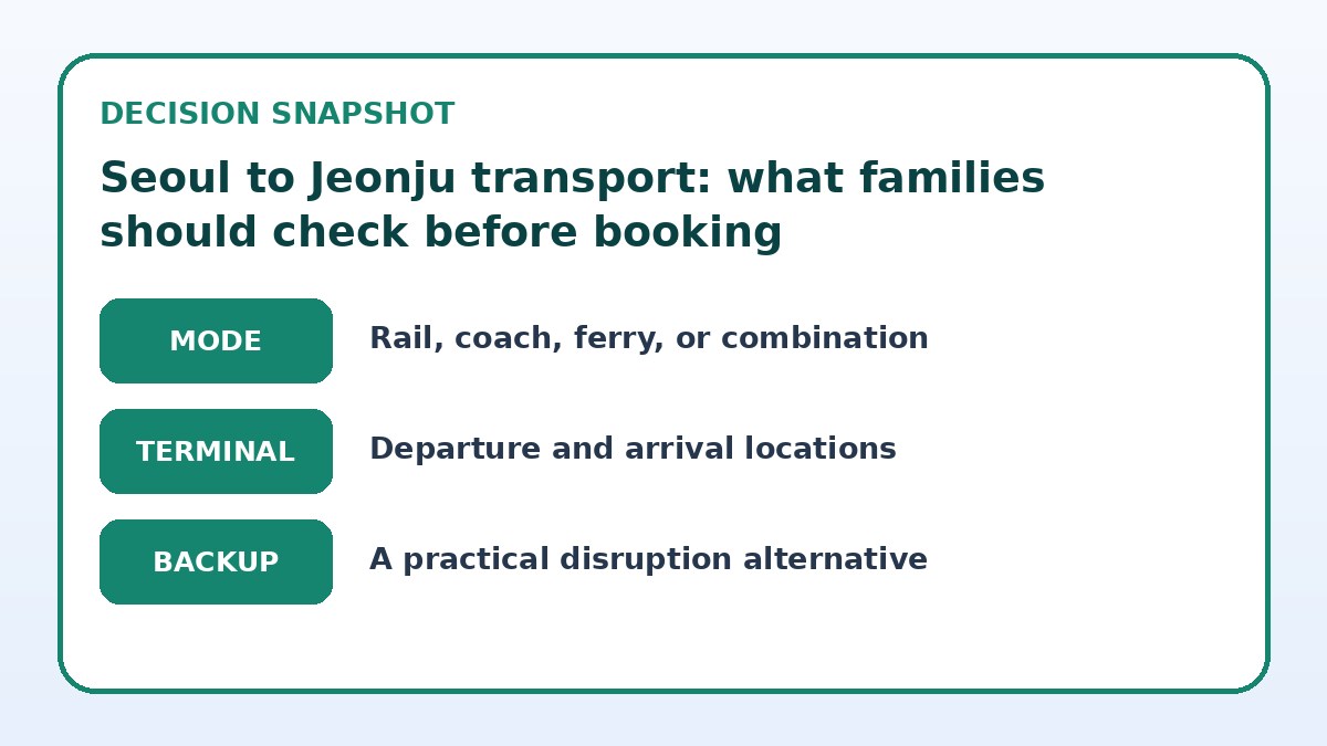 Decision guide for Seoul to Jeonju transport: what families should check before booking