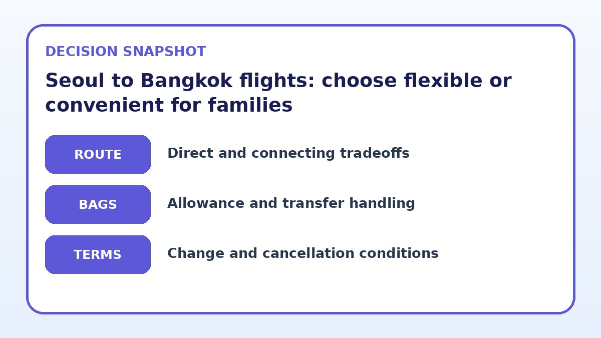 Decision guide for Seoul to Bangkok flights: choose flexible or convenient for families