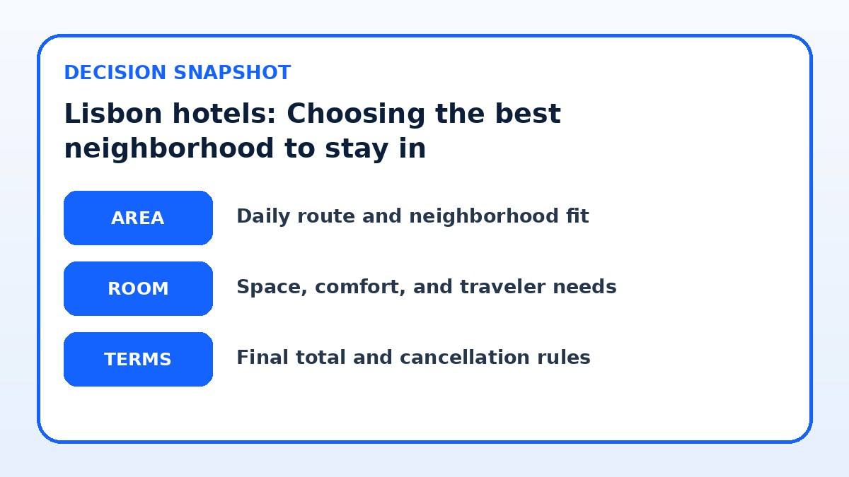 Decision guide for Lisbon hotels: Choosing the best neighborhood to stay in