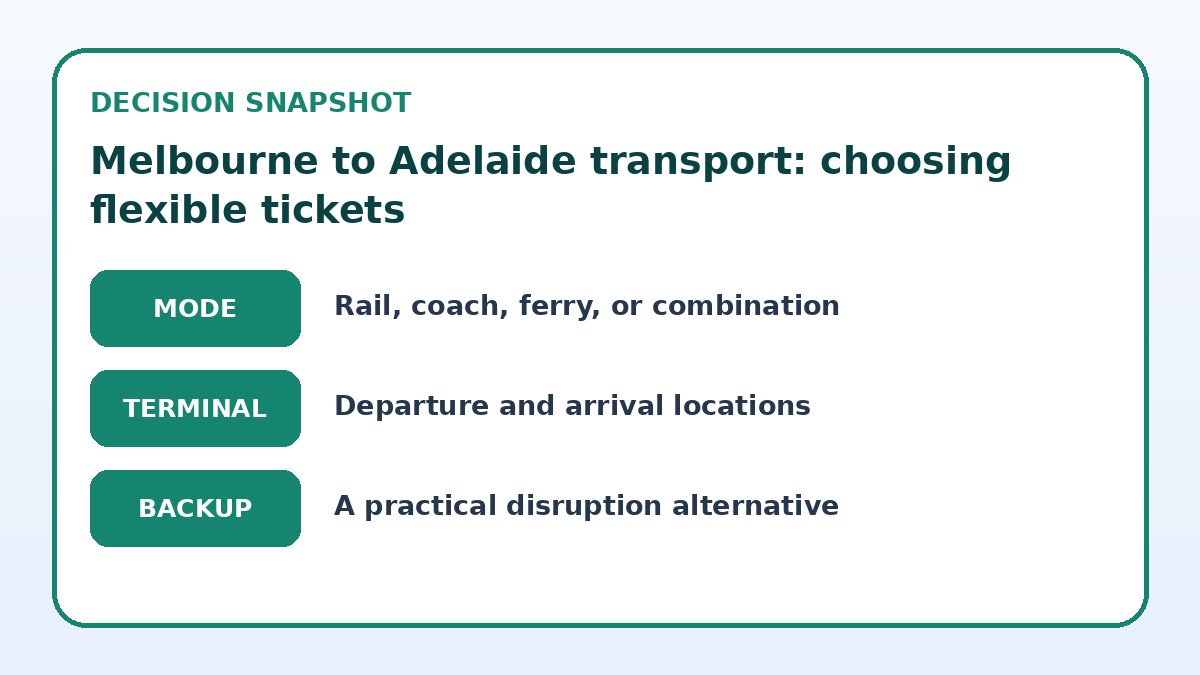 Decision guide for Melbourne to Adelaide transport: choosing flexible tickets