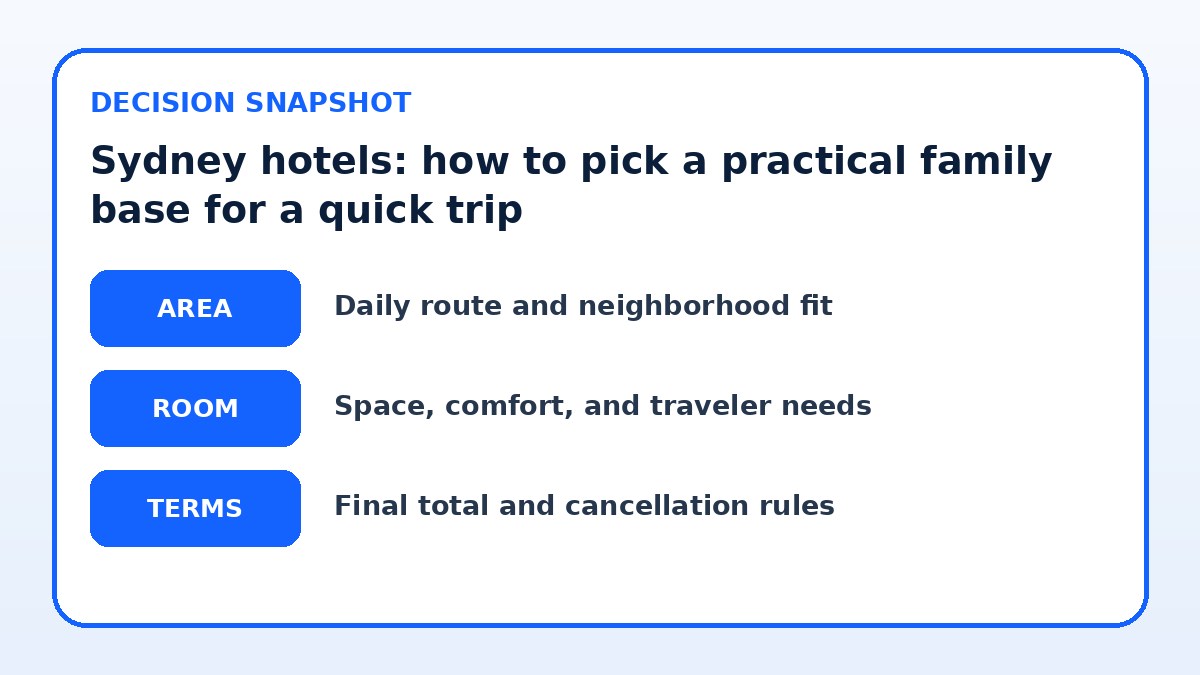 Decision guide for Sydney hotels: how to pick a practical family base for a quick trip