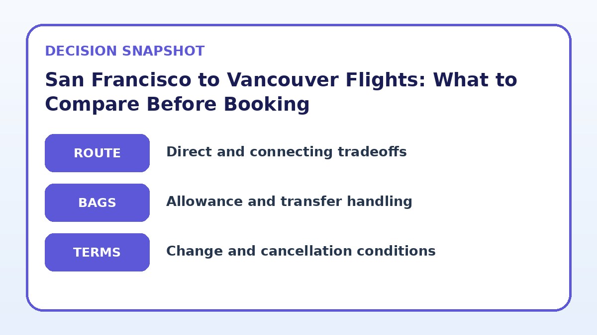 Decision guide for San Francisco to Vancouver Flights: What to Compare Before Booking