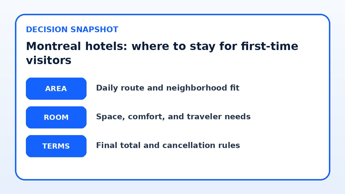 Decision guide for Montreal hotels: where to stay for first-time visitors