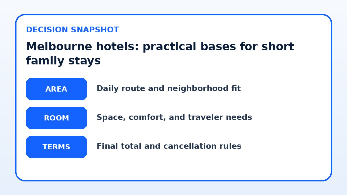 Decision guide for Melbourne hotels: practical bases for short family stays