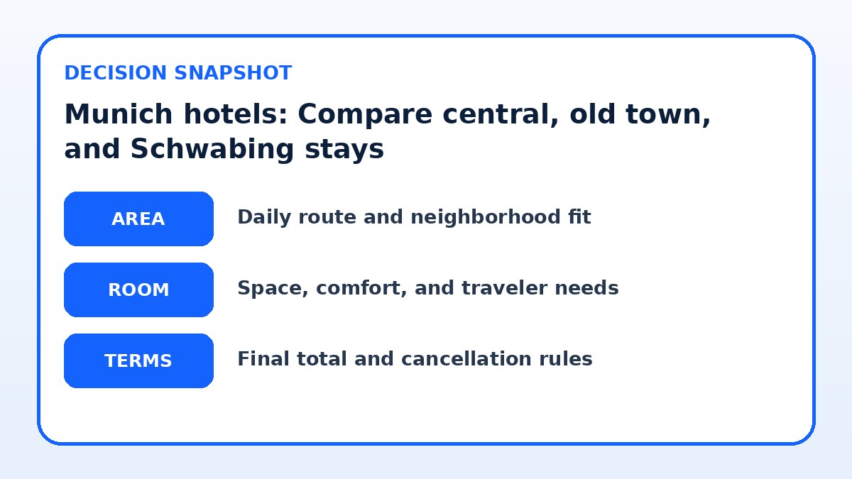 Decision guide for Munich hotels: Compare central, old town, and Schwabing stays