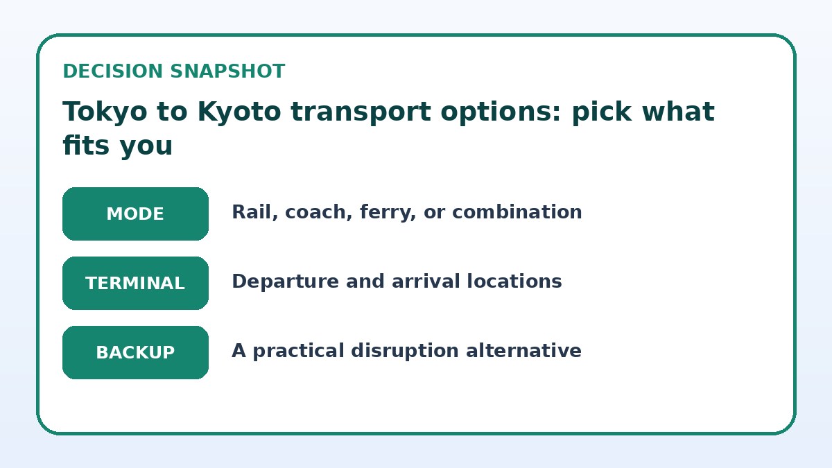 Decision guide for Tokyo to Kyoto transport options: pick what fits you