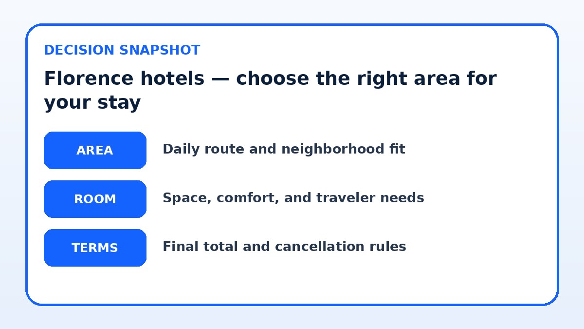Decision guide for Florence hotels — choose the right area for your stay