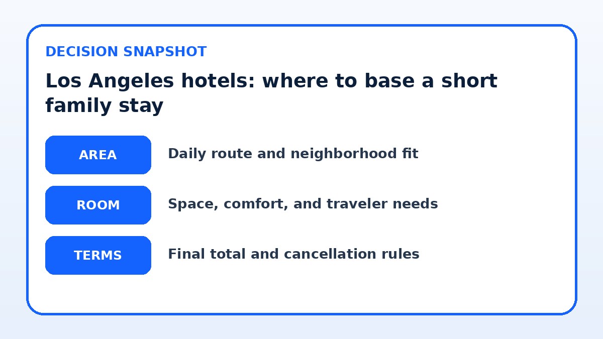 Decision guide for Los Angeles hotels: where to base a short family stay