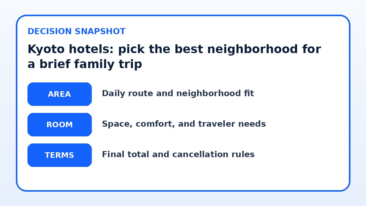 Decision guide for Kyoto hotels: pick the best neighborhood for a brief family trip