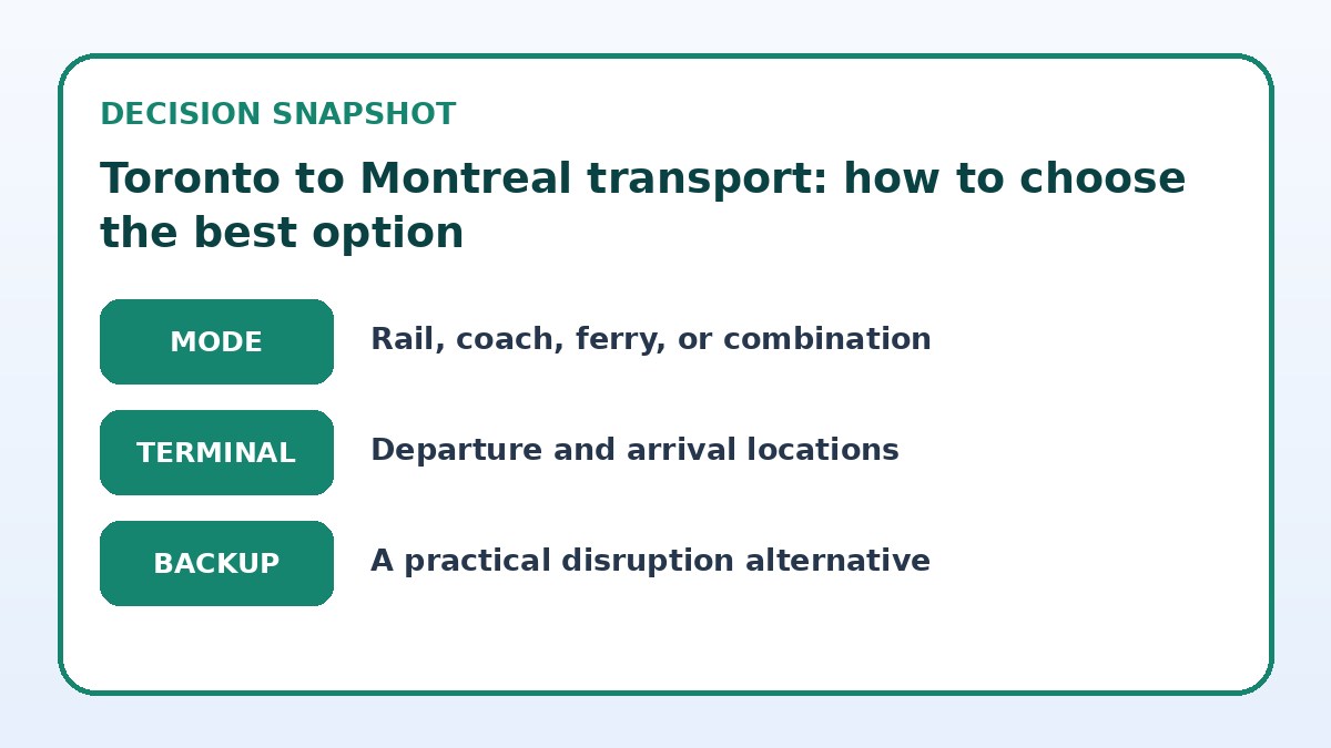 Decision guide for Toronto to Montreal transport: how to choose the best option