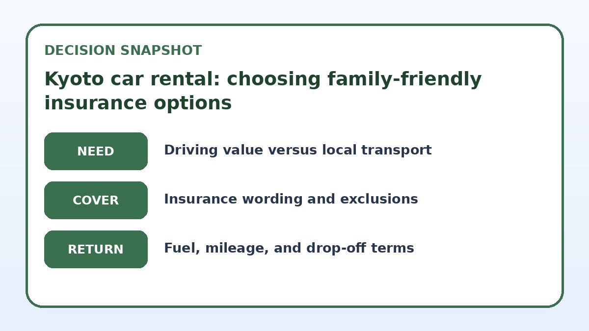 Decision guide for Kyoto car rental: choosing family-friendly insurance options