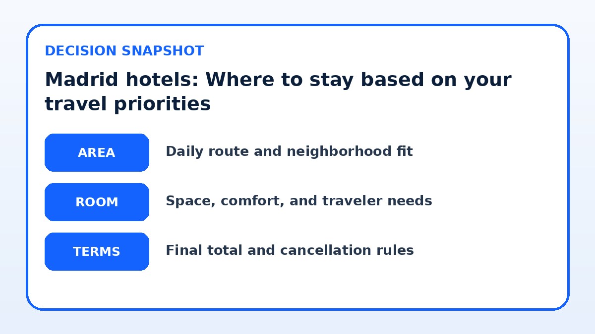 Decision guide for Madrid hotels: Where to stay based on your travel priorities