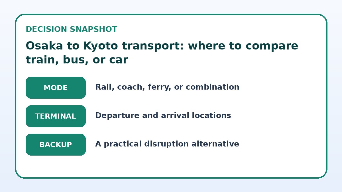 Decision guide for Osaka to Kyoto transport: where to compare train, bus, or car