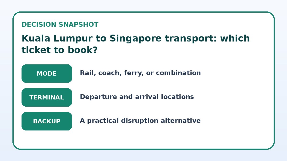 Decision guide for Kuala Lumpur to Singapore transport: which ticket to book?