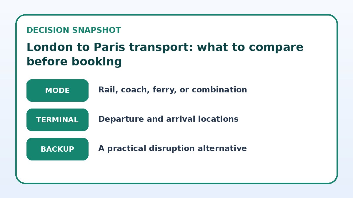 Decision guide for London to Paris transport: what to compare before booking