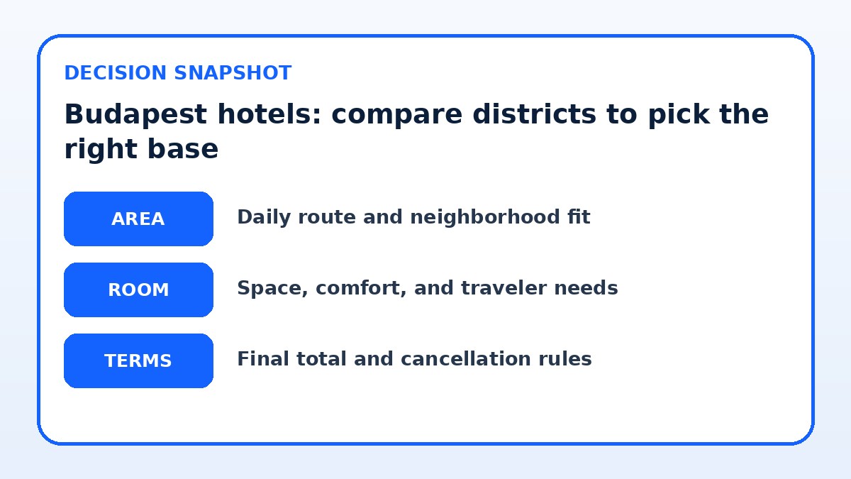 Decision guide for Budapest hotels: compare districts to pick the right base