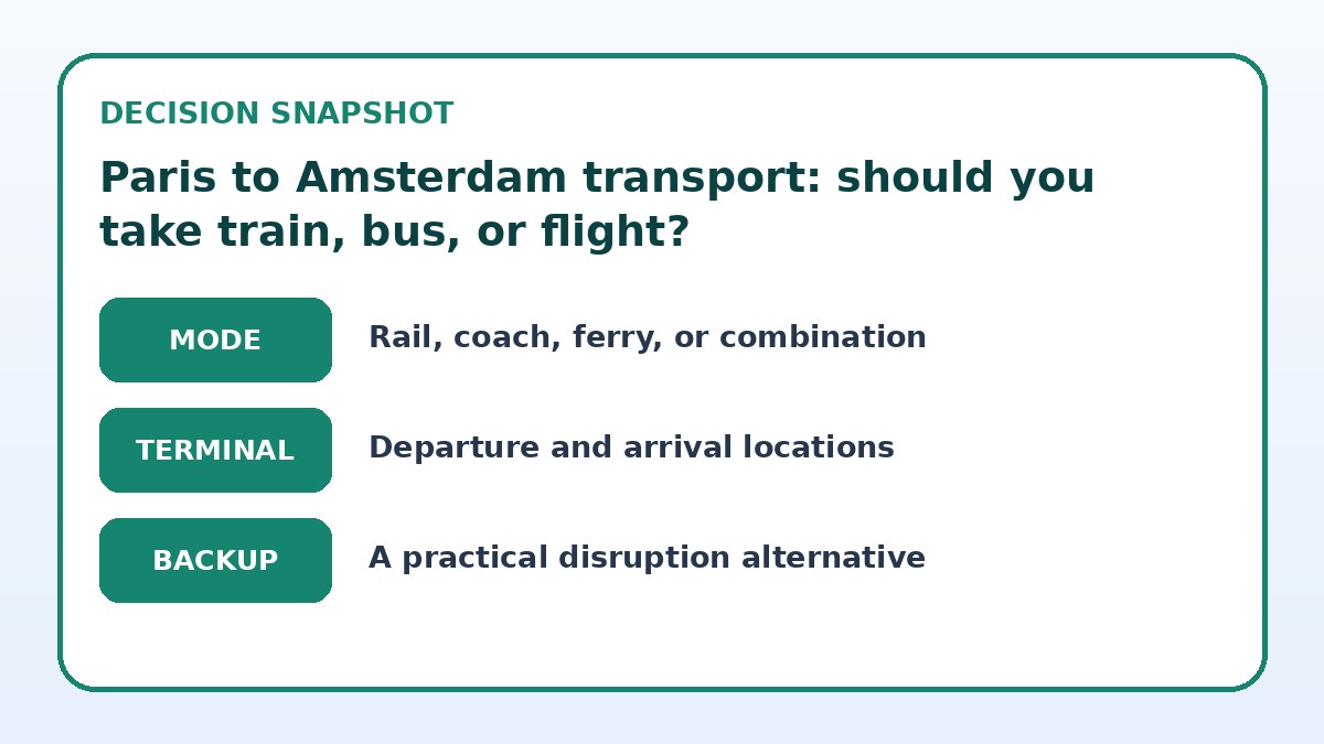 Decision guide for Paris to Amsterdam transport: should you take train, bus, or flight?