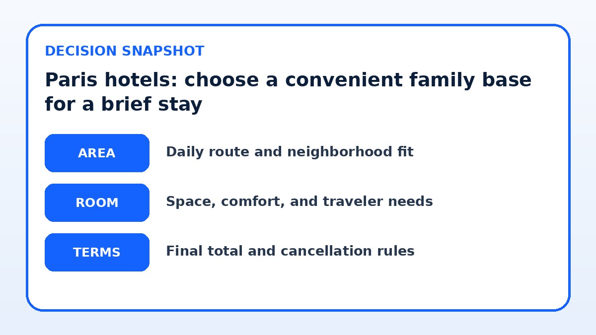 Decision guide for Paris hotels: choose a convenient family base for a brief stay